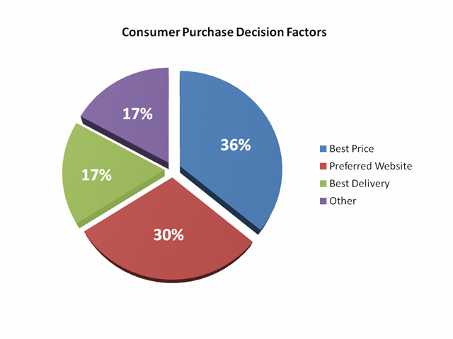 eCommerce Business Needs Customer Behavior Analytics Model